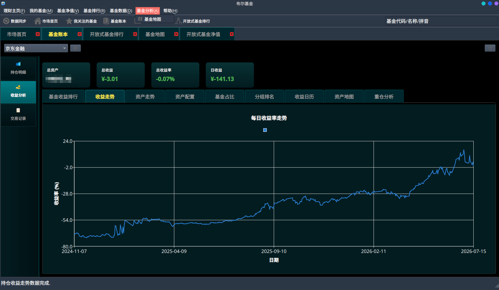 fundtrend.png fundtrend.png