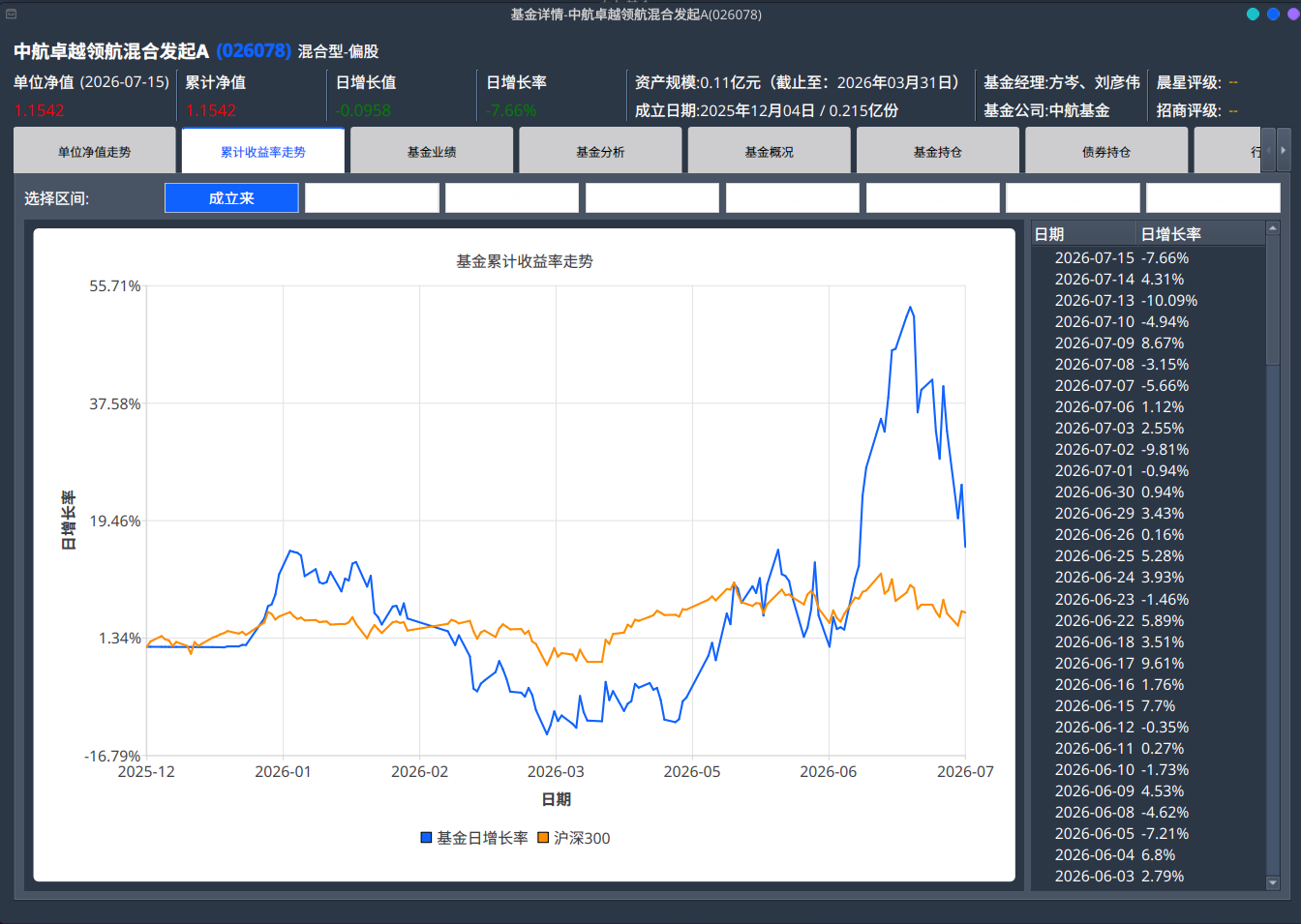 a_fund_trend.png a_fund_trend.png